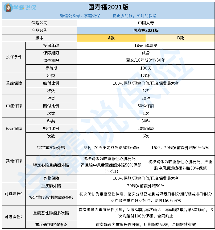 国寿福2021版.png