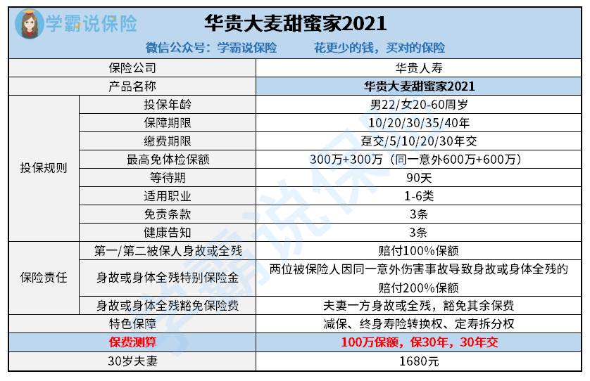 华贵大麦甜蜜家2021定期寿险.png