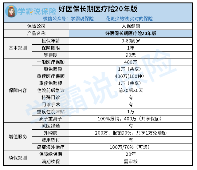 好医保长期医疗20年版.png