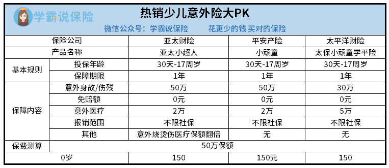 热销少儿意外险.jpg