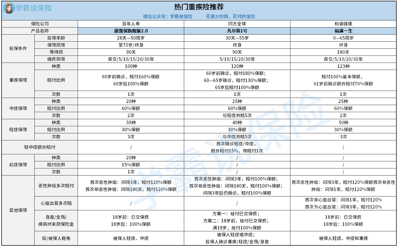 值得买的热门重疾险推荐.png