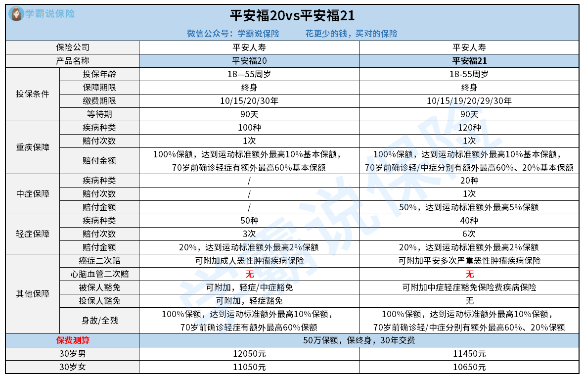 平安福20vs平安福21.png