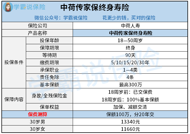 中荷传家保终身寿险.png