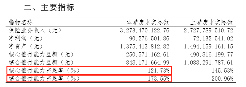 中华联合偿付能力.png