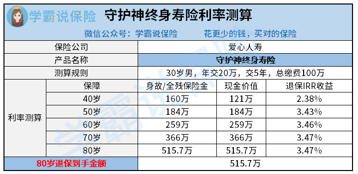 爱心人寿守护神终身寿险利率测算.png