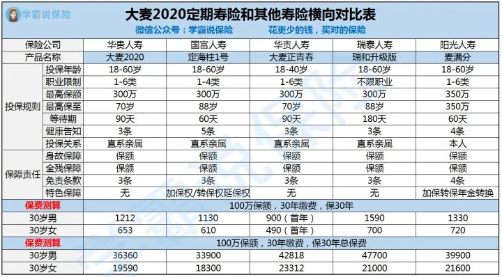 大麦2020与其他对比.jpg