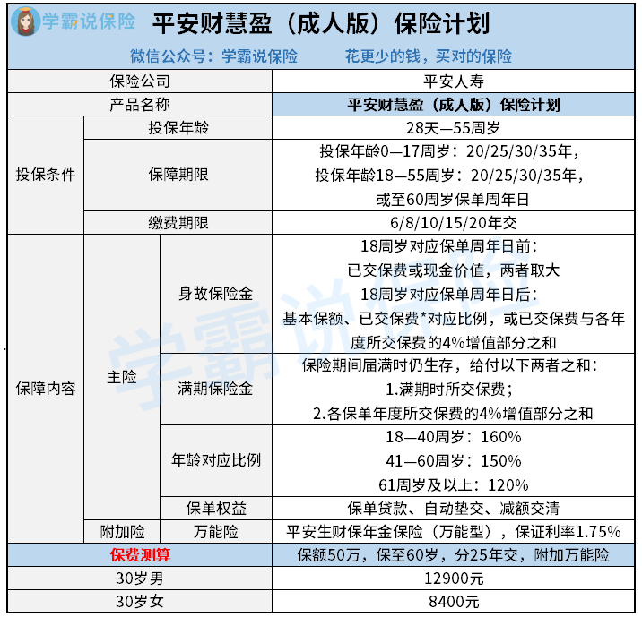 平安财慧盈（成人版）保险计划.png