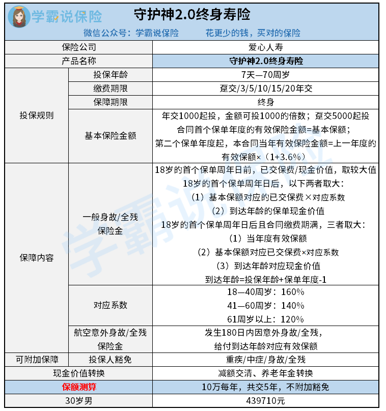 爱心守护神2.0增额寿险.png