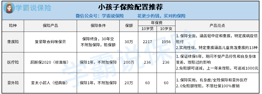小孩子保险方案推荐.png