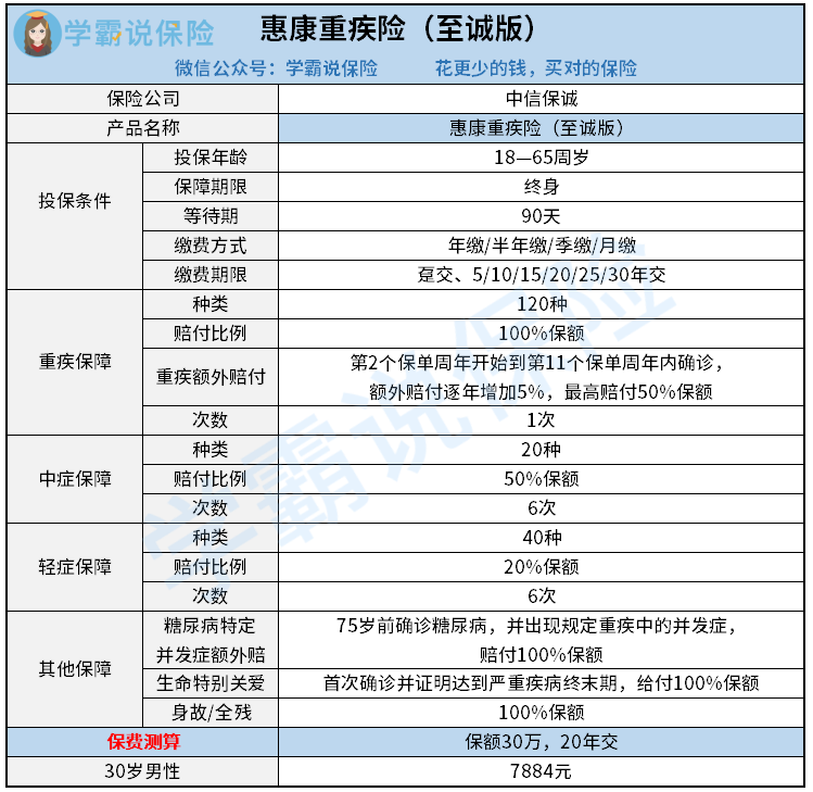 中信保诚惠康重疾险-黄小珊.png