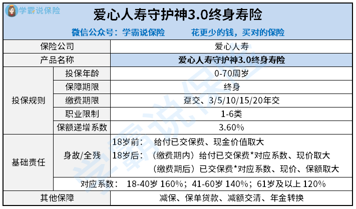 爱心人寿守护神3.0.png