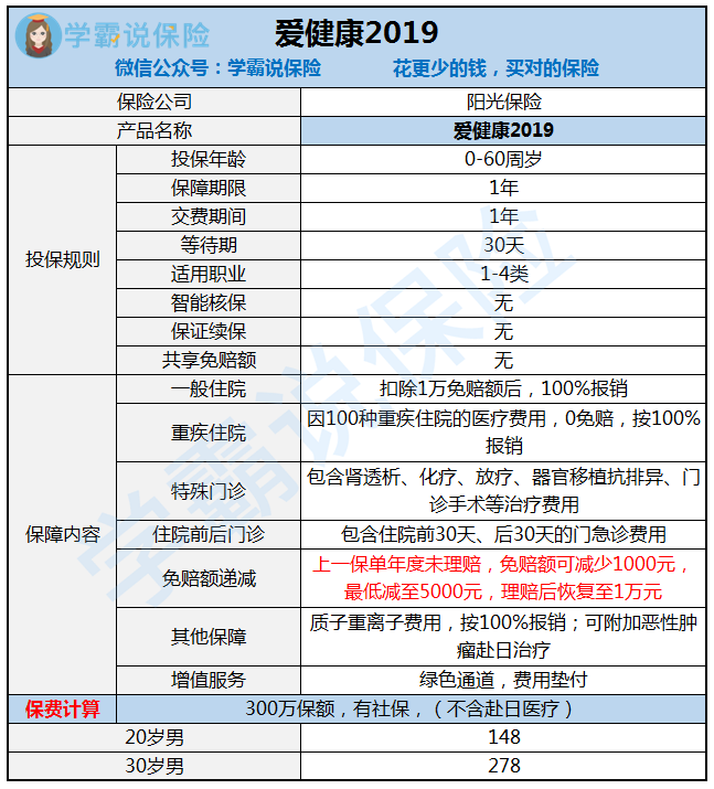 阳光保险爱健康2019产品详情.png