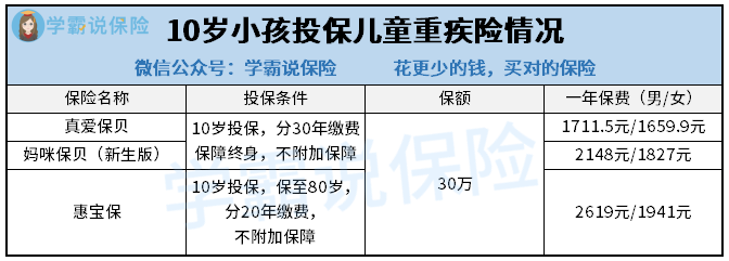 十岁小孩投保重疾险费用.png