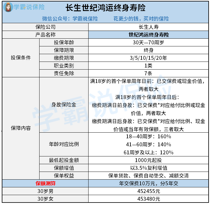 长生世纪鸿运终身寿险.png