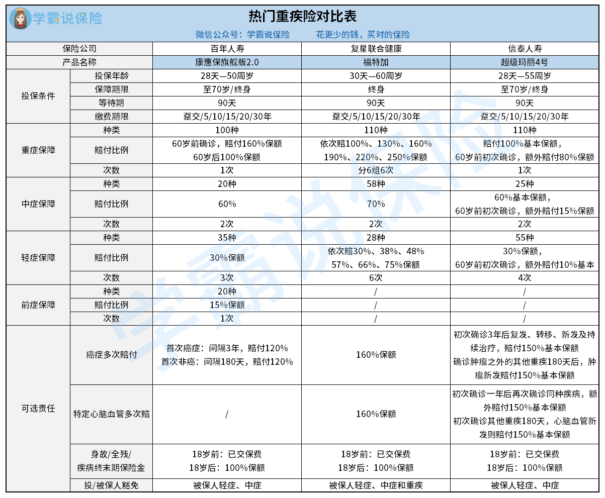 康惠保旗舰版2.0&福特加&超级玛丽4号.png