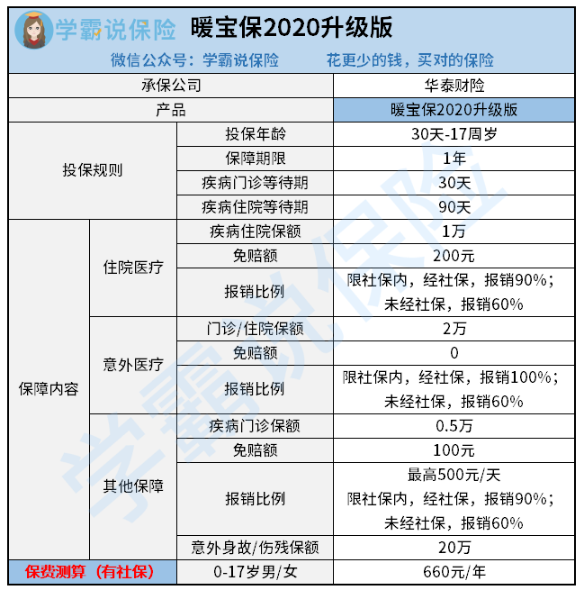 暖宝保2020升级版.png