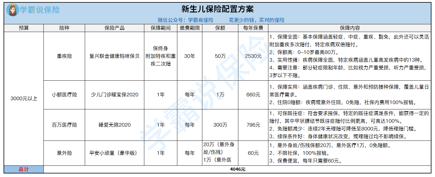 3000元以上新生儿方案配置.png