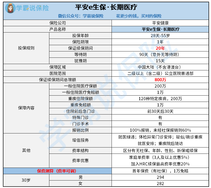 平安e生保长期医疗险（20年保证续保）.png