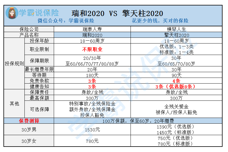 瑞和2020 VS 擎天柱2020.png