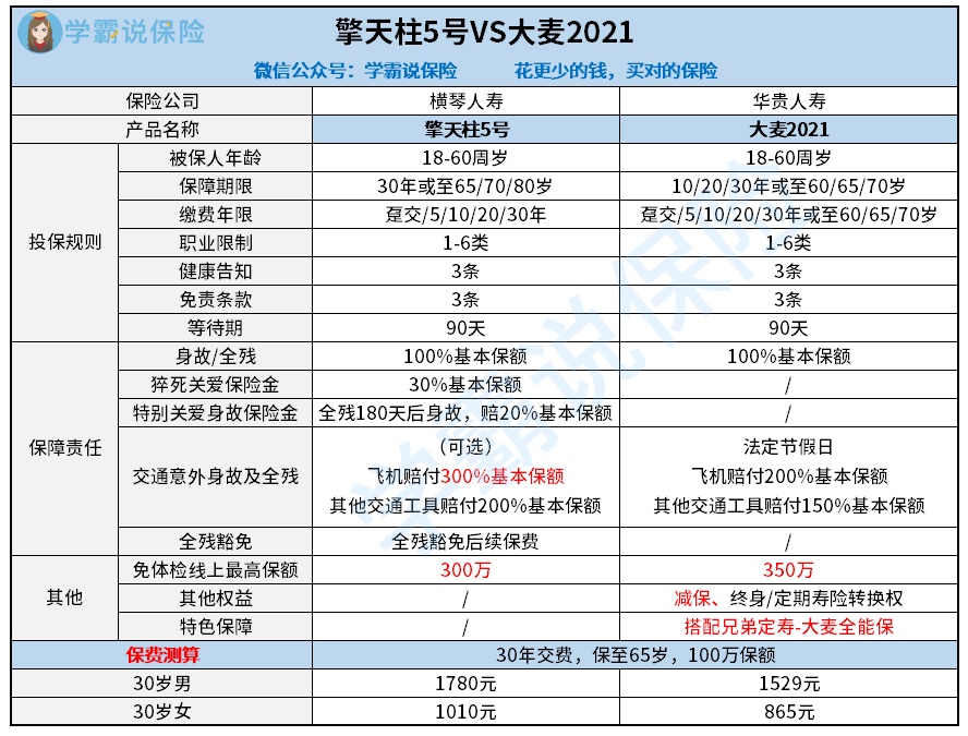 擎天柱5号vs大麦2021.jpg