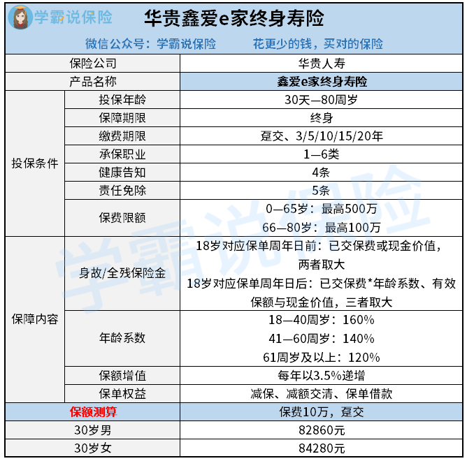 华贵鑫爱e家终身寿险.png