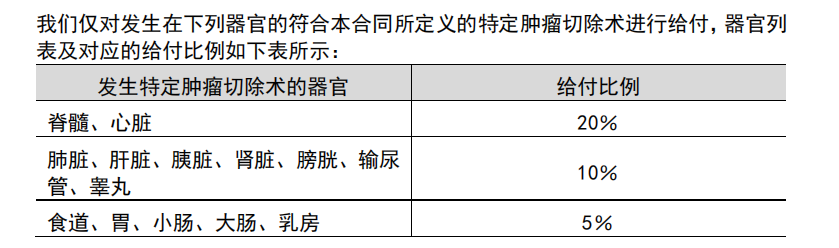 乐惠健康2020特定肿瘤切除术.png