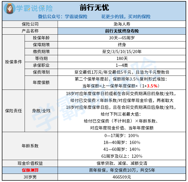 渤海人寿前行无忧终身寿险-黄小珊.png