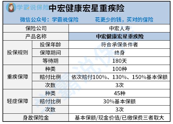 健康宏星重疾险.jpg