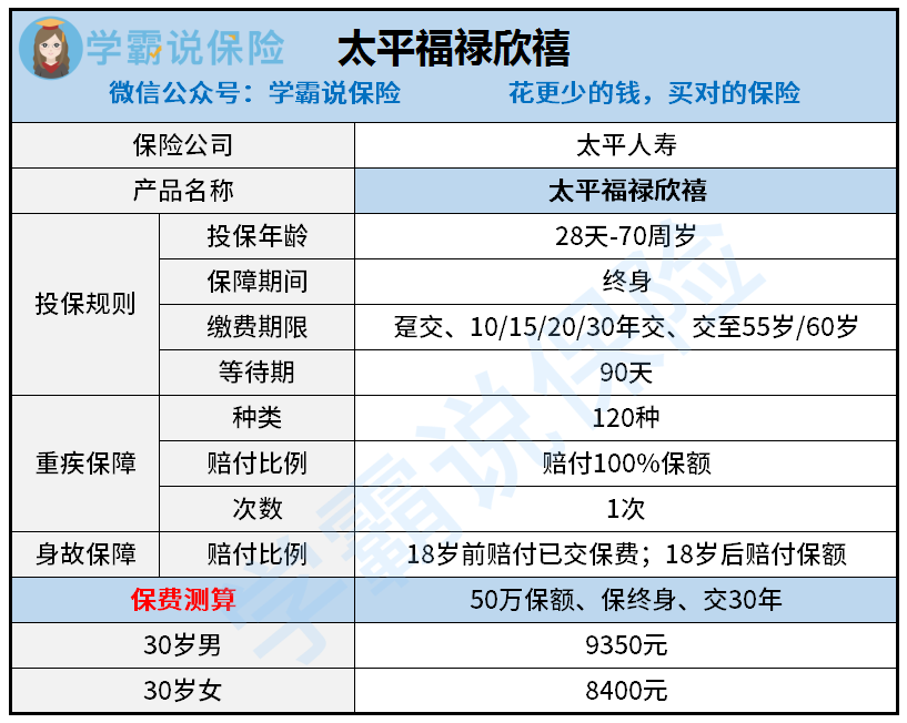 太平福禄欣禧重疾险.png