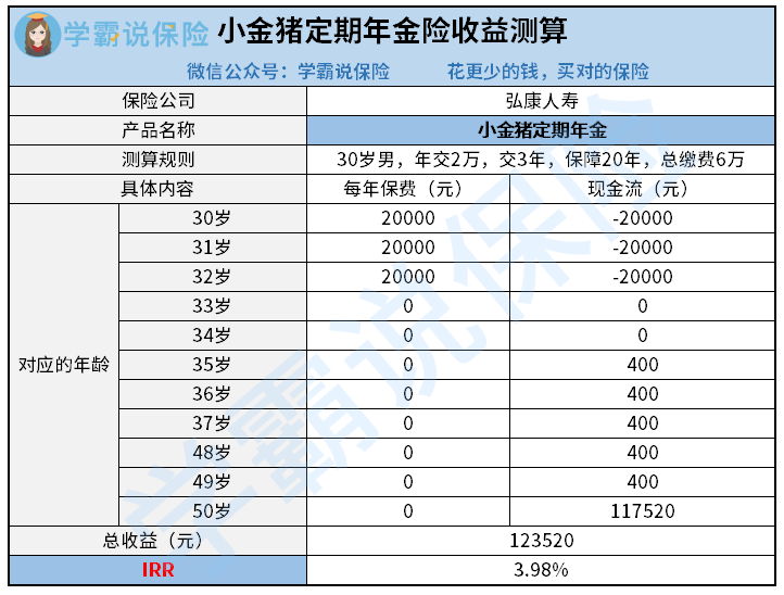 小金猪定期年金险收益测算.png