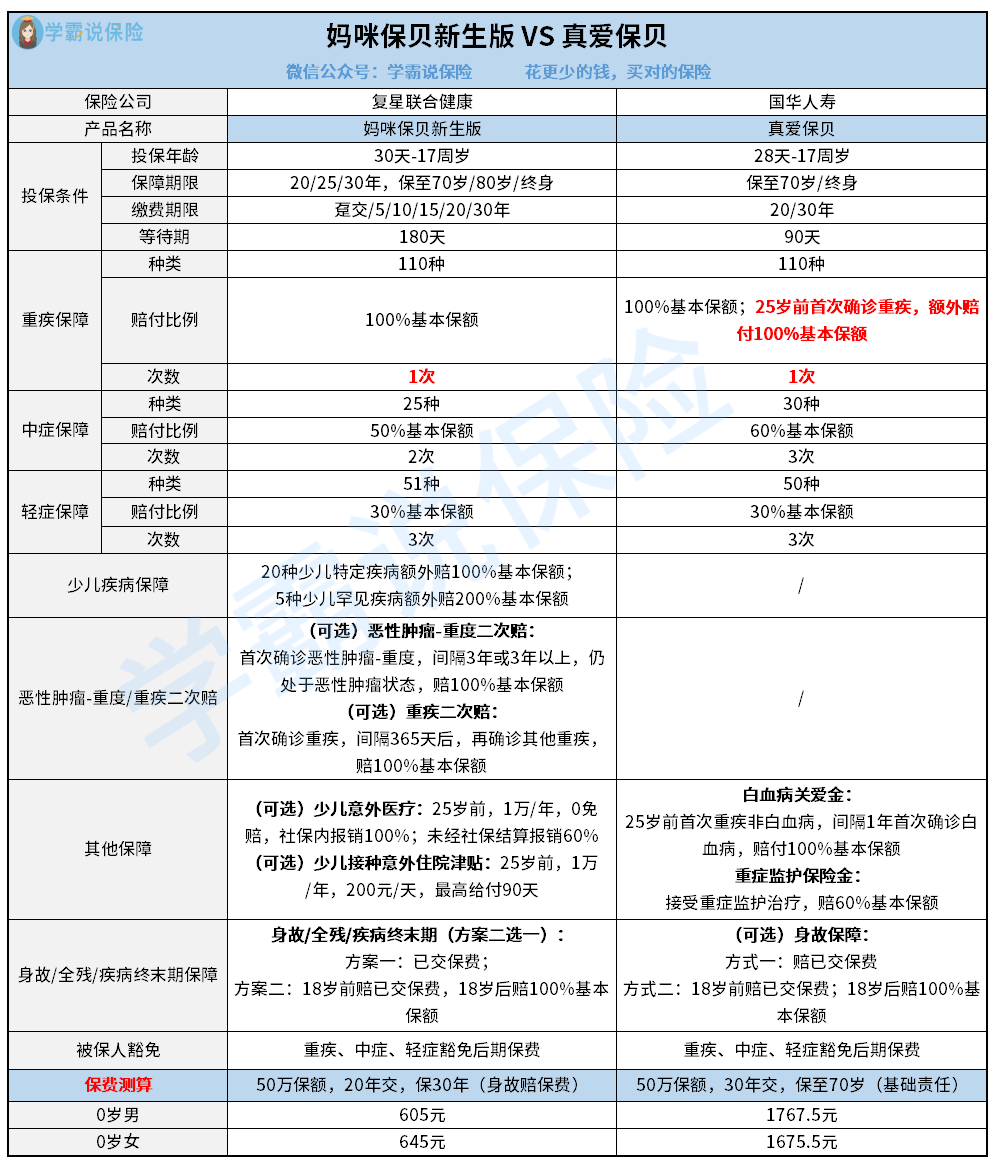 妈咪保贝 vs 真爱保贝（最终版）.png