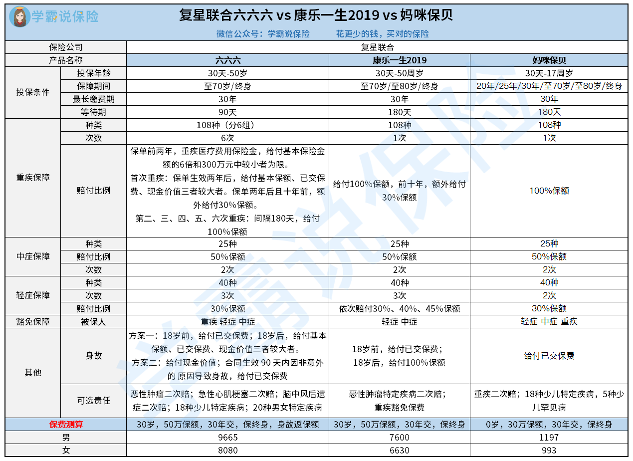 复星联合六六六vs康乐一生2019vs妈咪保贝.png