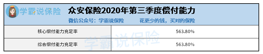 众安保险2020年第三季度偿付能力.png