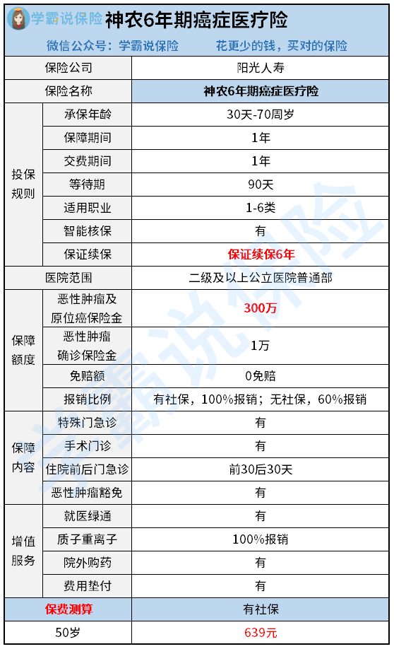 阳光神农6年期癌症医疗险.png