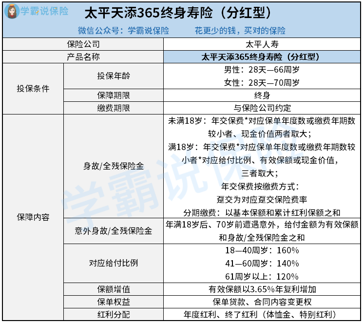 太平天添365终身寿险（分红型）-黄小珊.png