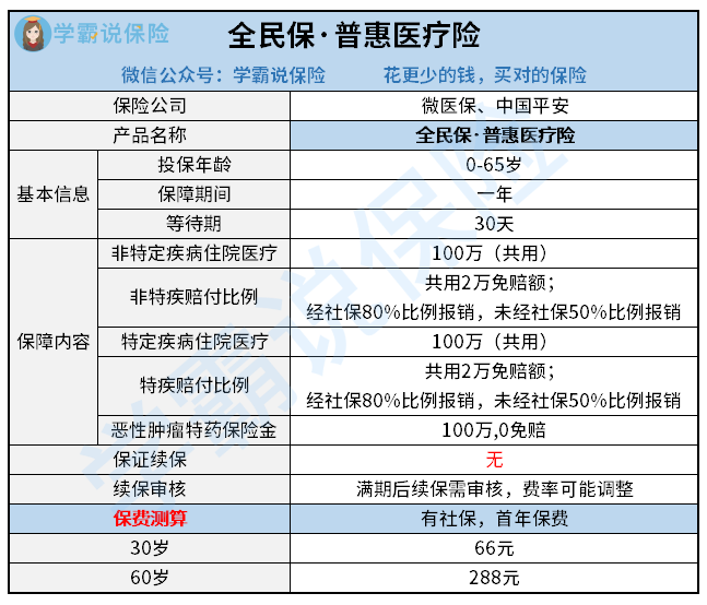 知乎任务 微医保全民保普惠医疗险.png