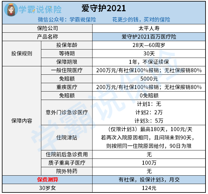 太平爱守护2021医疗险.png