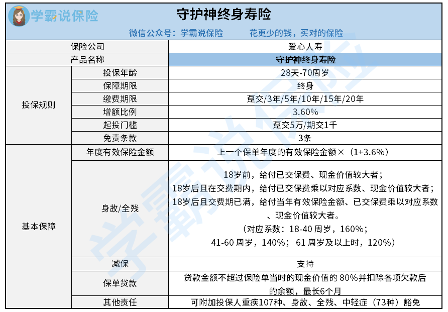 爱心人寿守护神终身寿险.png