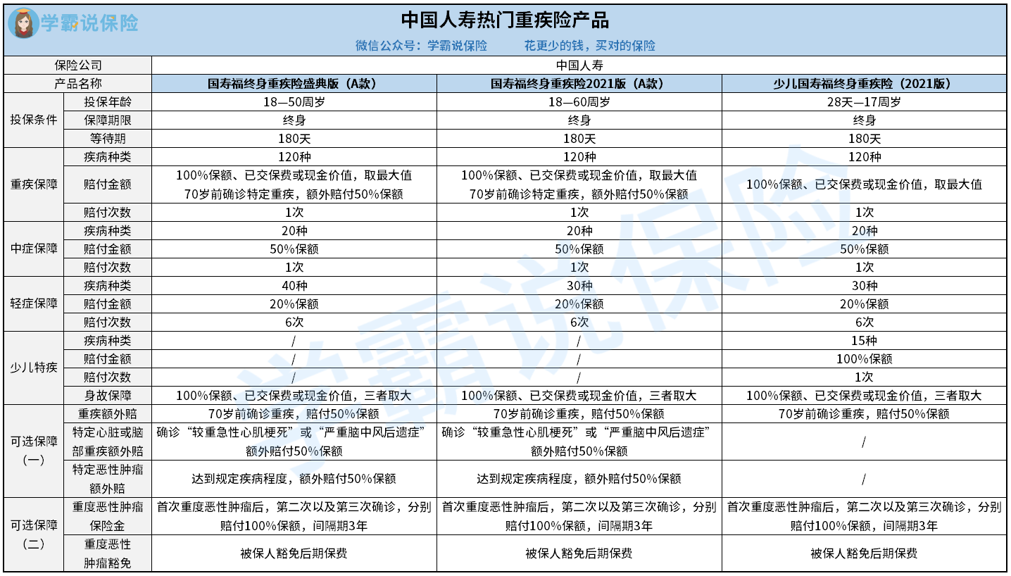 中国人寿热门重疾险.png