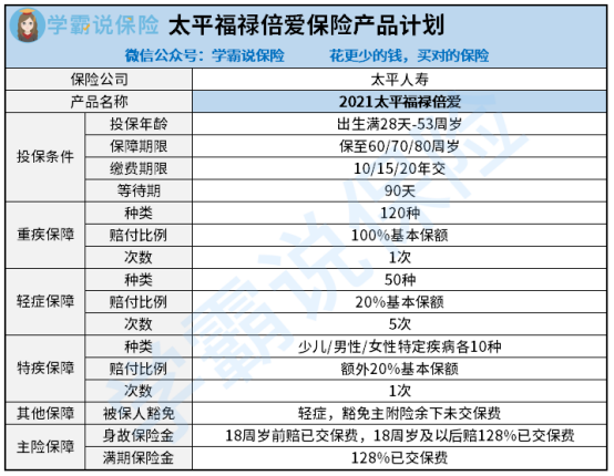 太平福禄倍爱2021.png