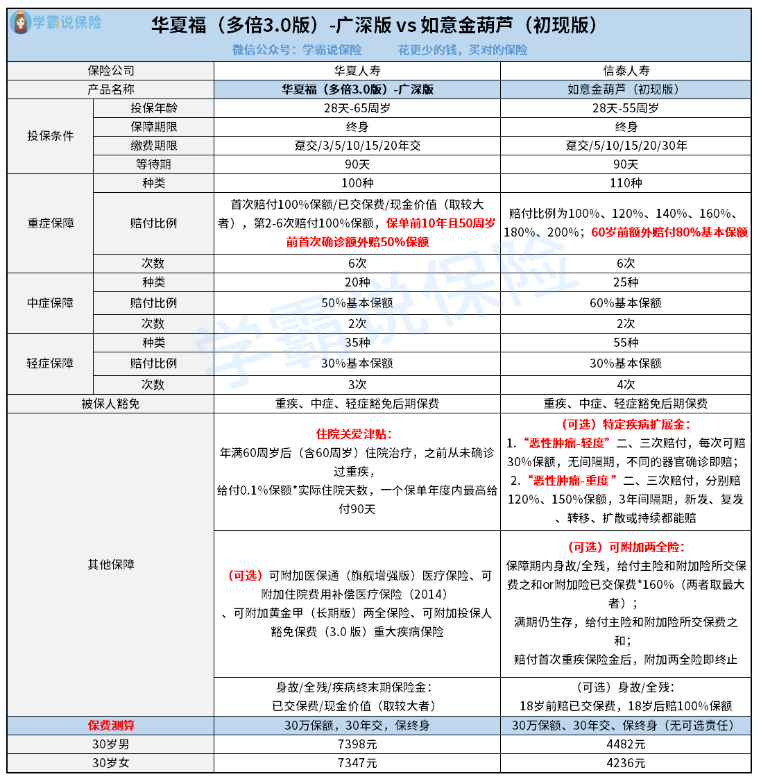 华夏福（多倍3.0版） vs 如意金葫芦（最新）.png